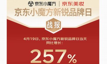 京东美妆新锐国货品牌日：新锐国货成交额整体同比增长257%