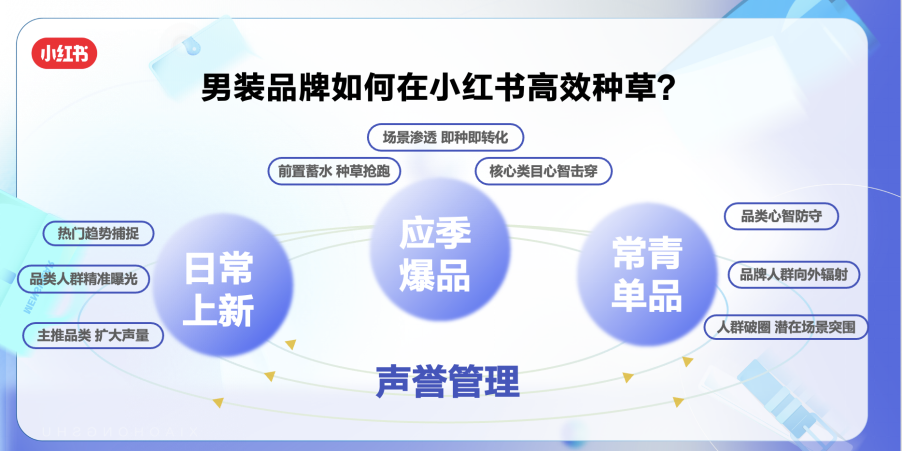 “他经济”乘势而起，小红书男装行业私享会助力品牌迎来破圈新契机09261573.png